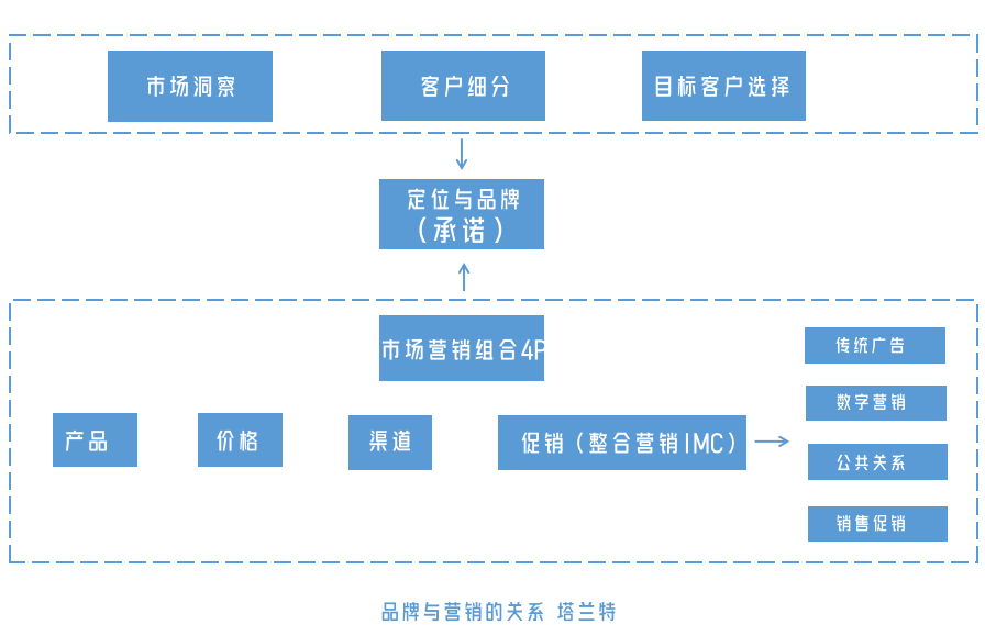 产品经理，产品经理网站